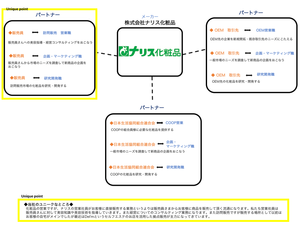 株式会社ナリス化粧品 Tsunagaru就活