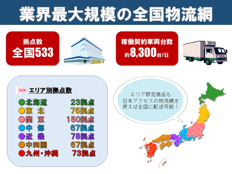 日本アクセス