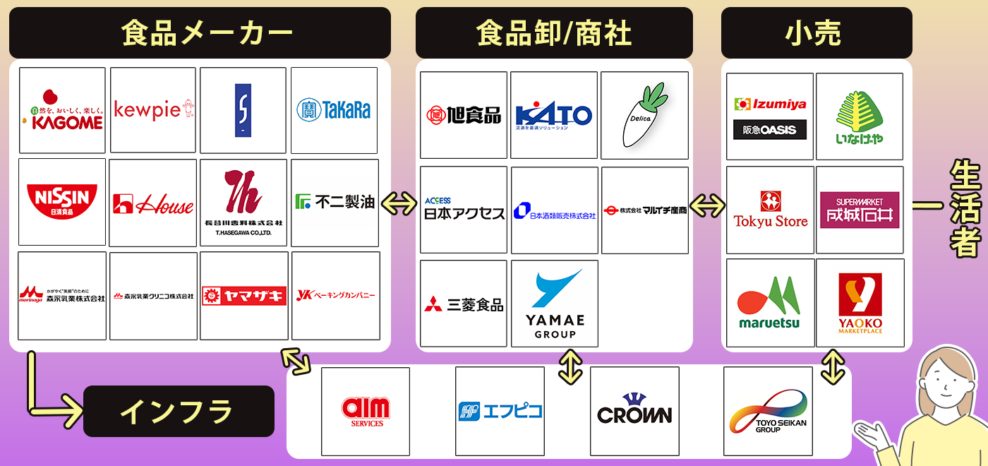 参加企業