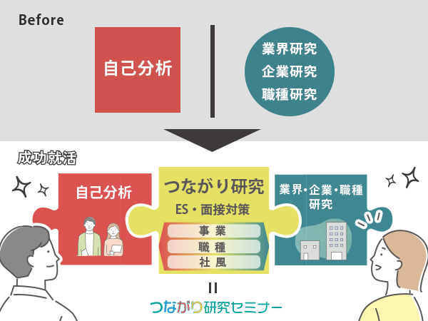 つながり研究の立ち位置