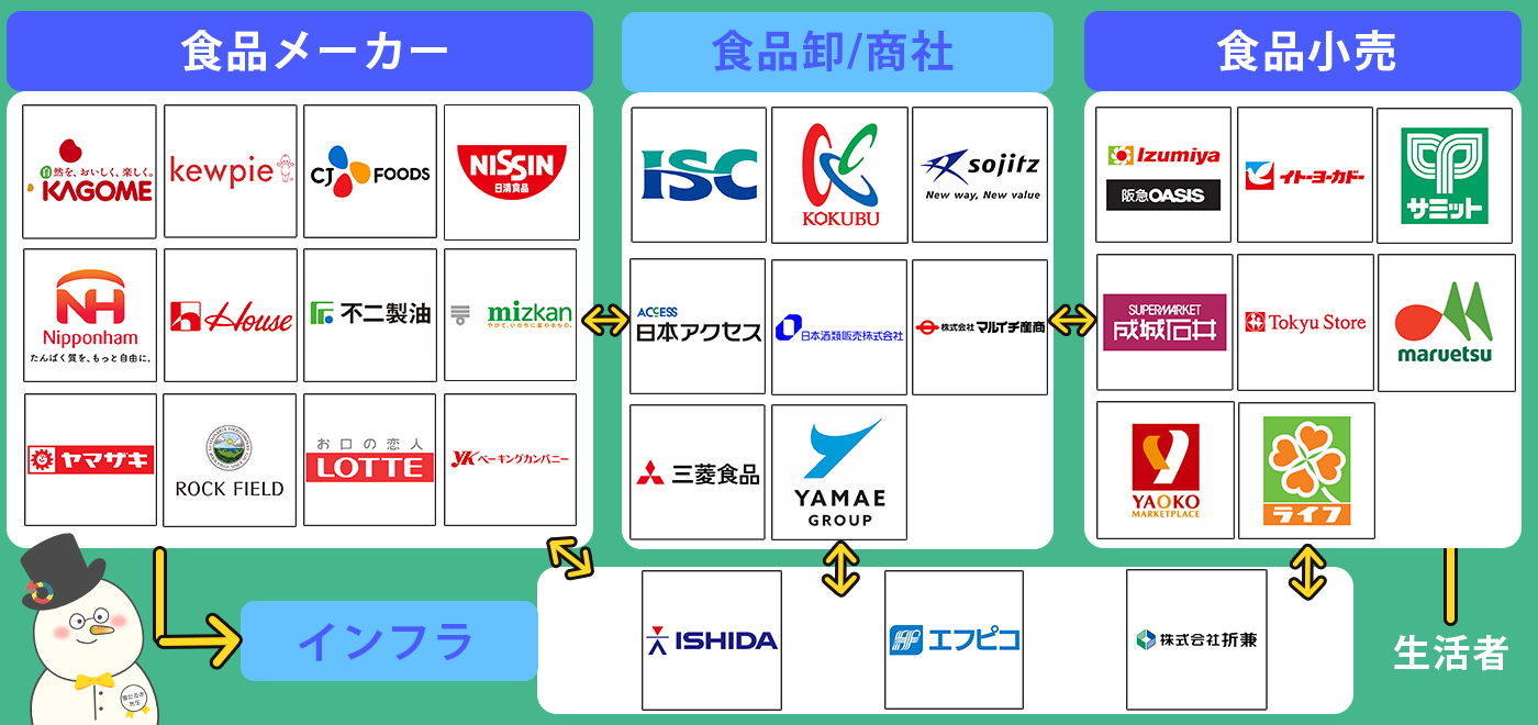 企業研究なら会社説明会