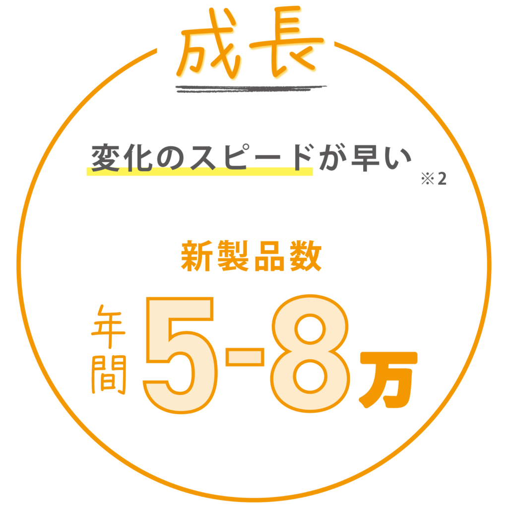 変化のスピードが早い