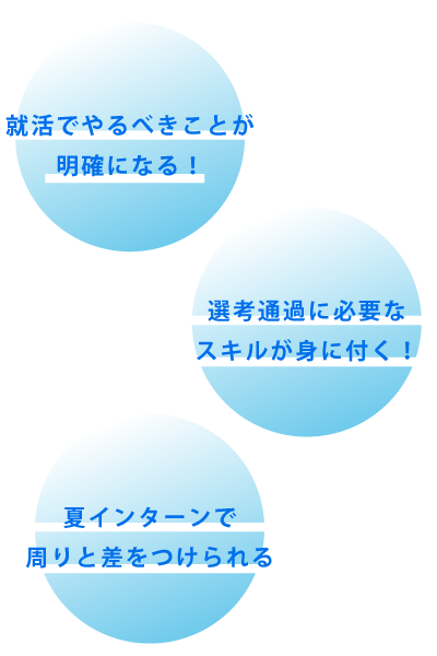 就活でやるべきことが明確になる！/選考通過に必要なスキルが身に付く！/夏インターンで周りと差をつけられる！