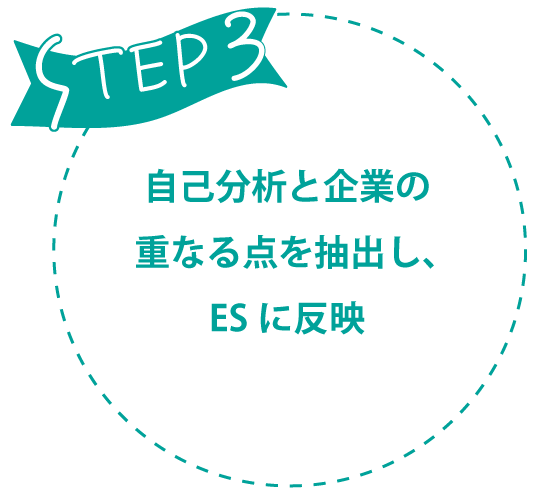 自己分析と企業の重なる点を抽出し、ESに反映