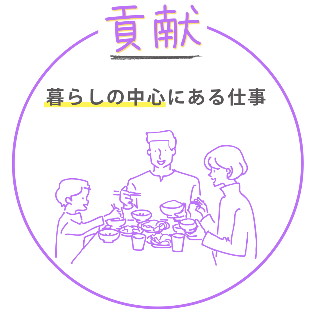 貢献