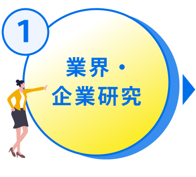 業界・企業研究
