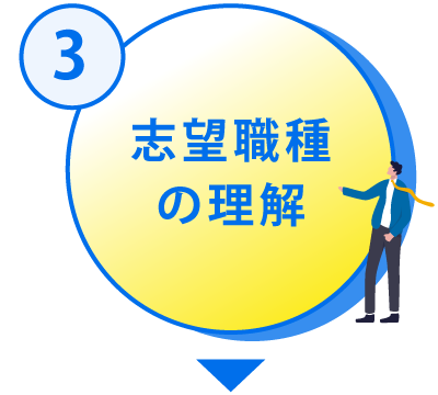 3志望職種の理解