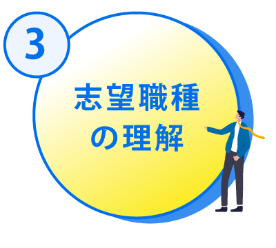 志望職種の理解