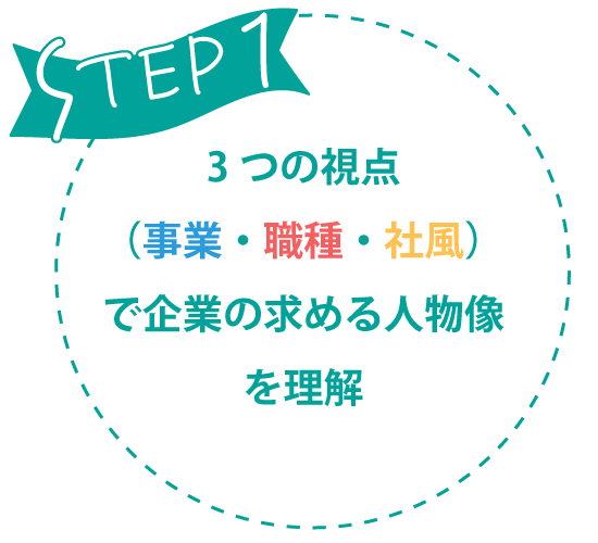 3つの視点で企業の求める人物像を理解
