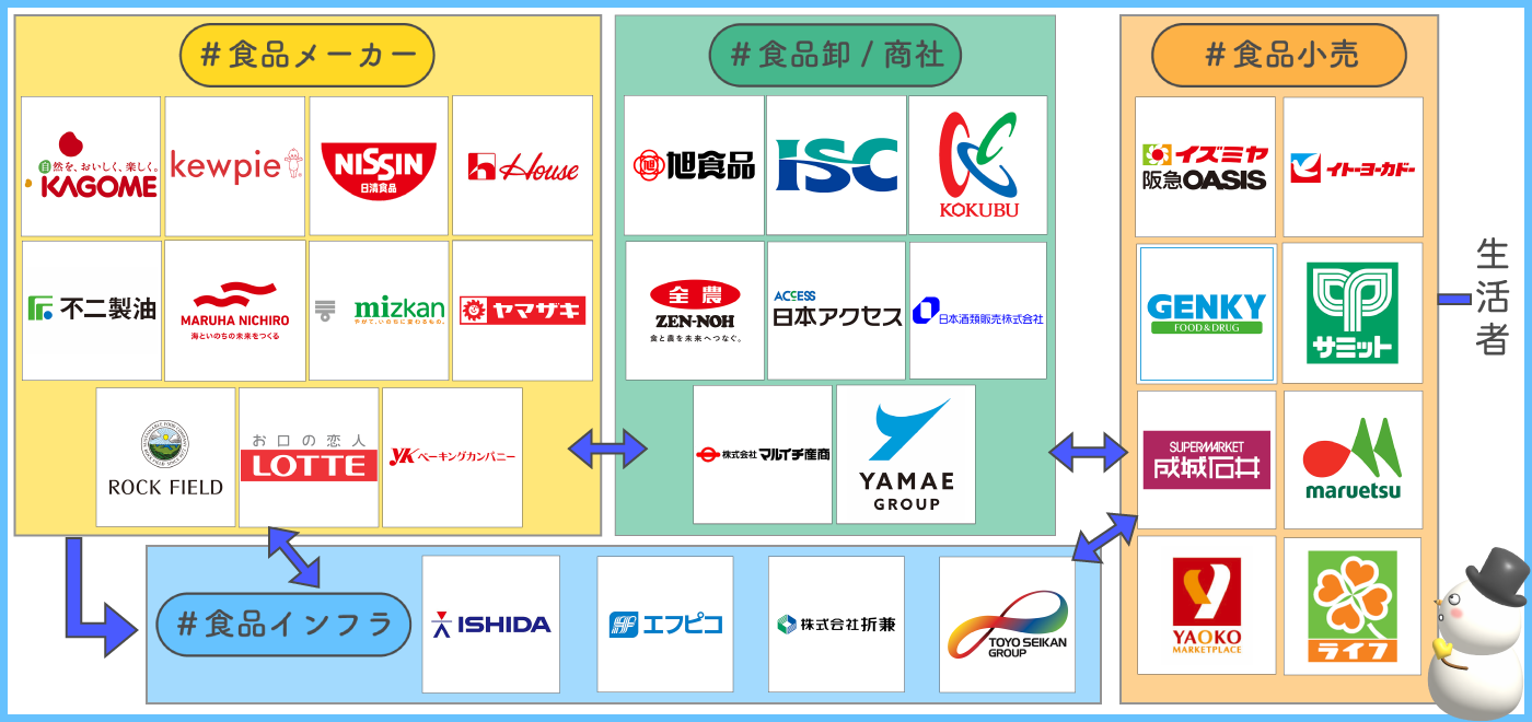 企業説明会（サプライチェーン図）