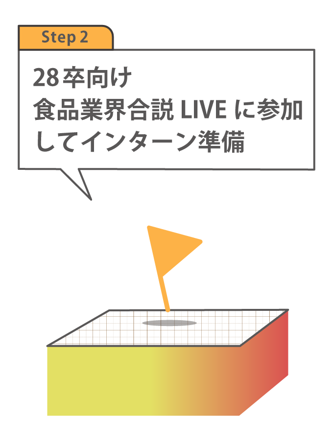 28卒向け食品業界合説LIVEに参加してインターン準備