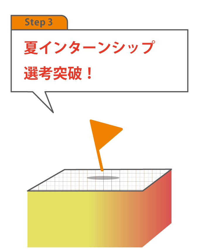 夏インターンシップ選考突破！