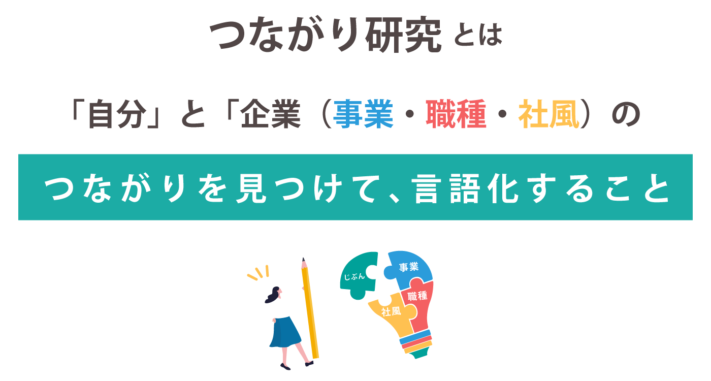 つながり研究とは？「自分」と「企業（事業、職種、社風）」をつなげて言語化すること